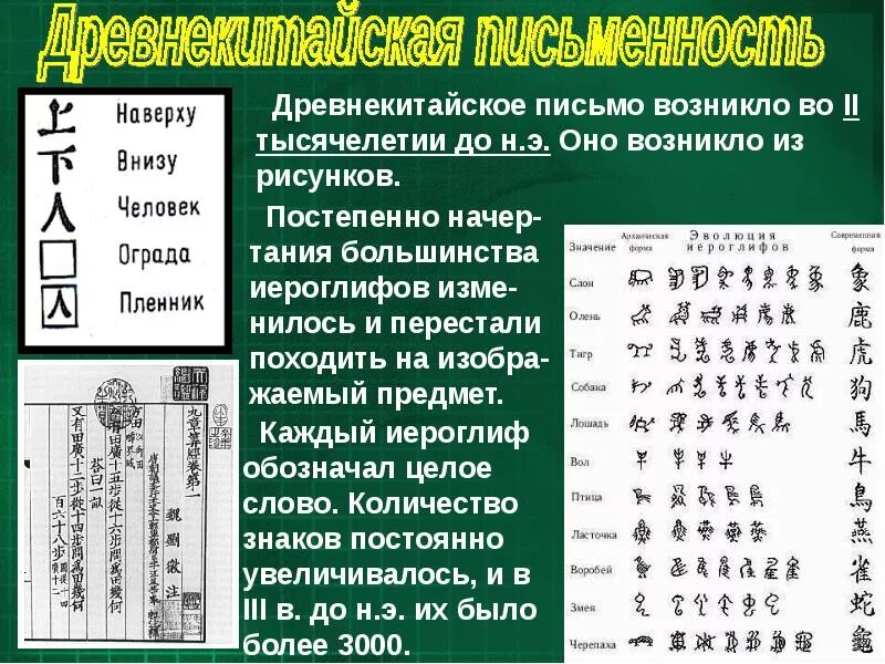 Как называлась письменность в китае. Письменность древнего Китая. Система письма в древнем Китае. Иероглифическая письменность древнего Китая. Письменность древнего Китая 5 класс история.