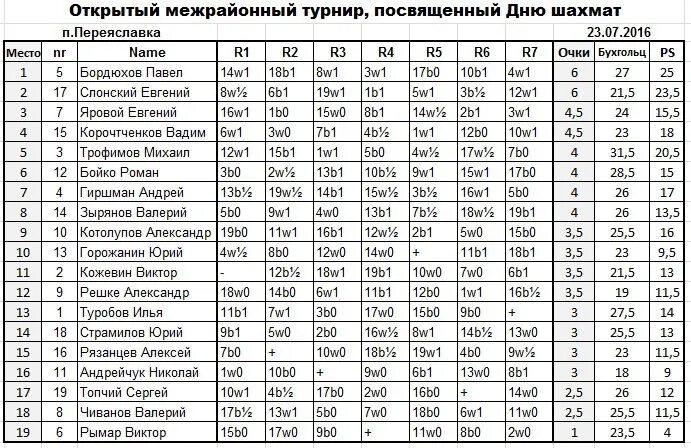 Расписание автобусов хор. Расписание автобусов Переяславка. Расписание автобусов хор Переяславка. Расписание хор Переяславка. Автовокзал Переяславка расписание автобусов.