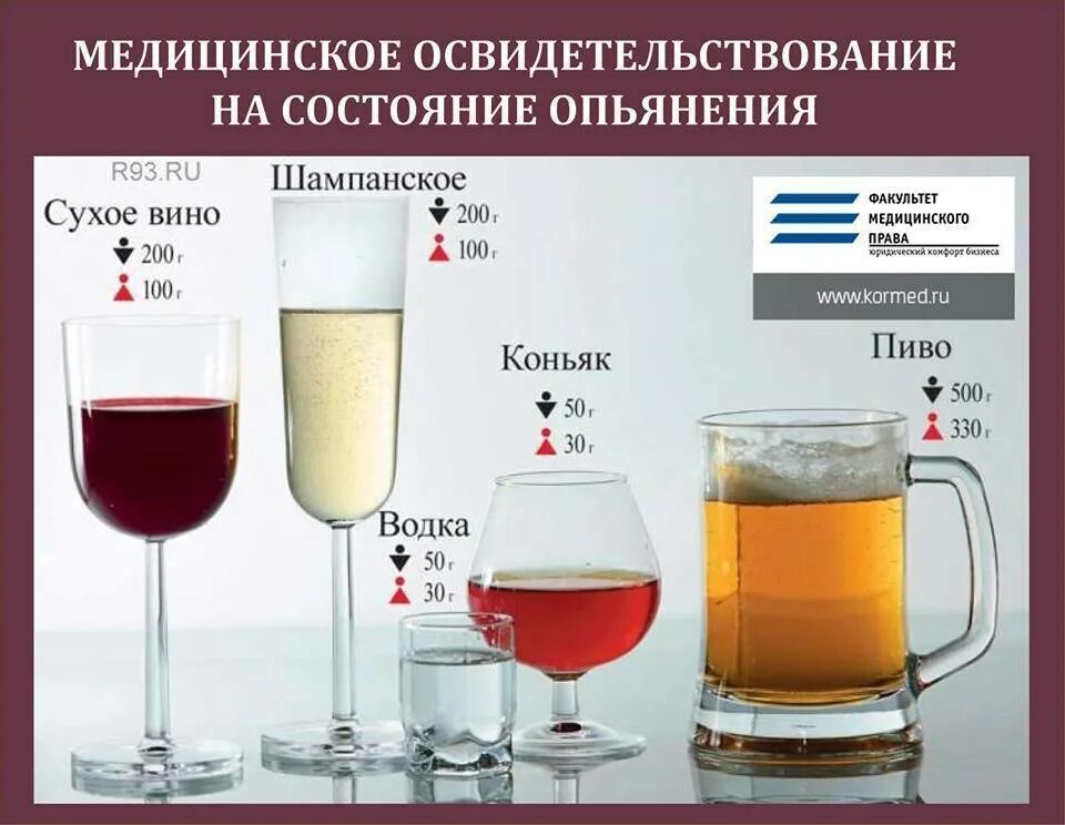 Сколько вина чтобы опьянеть. Алкоголь полезен. Для чего полезен алкоголь.
