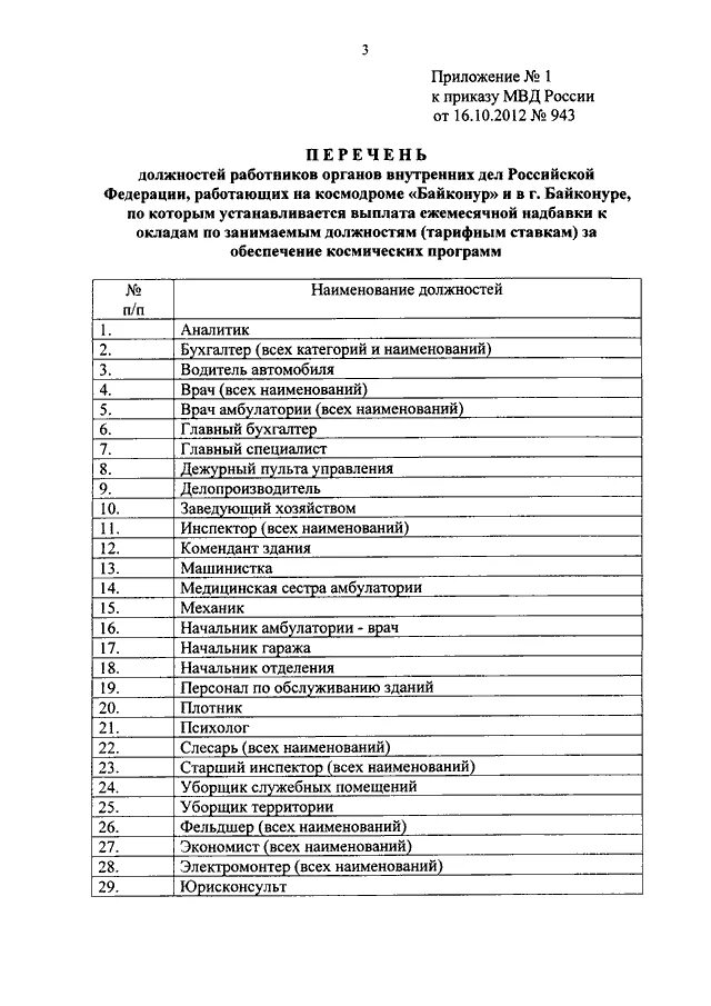 Приказ 890 дсп от 15.11 2021. Приказ 890 дсп от 15.11 2021