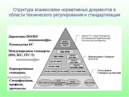 Стандарты система управления документов