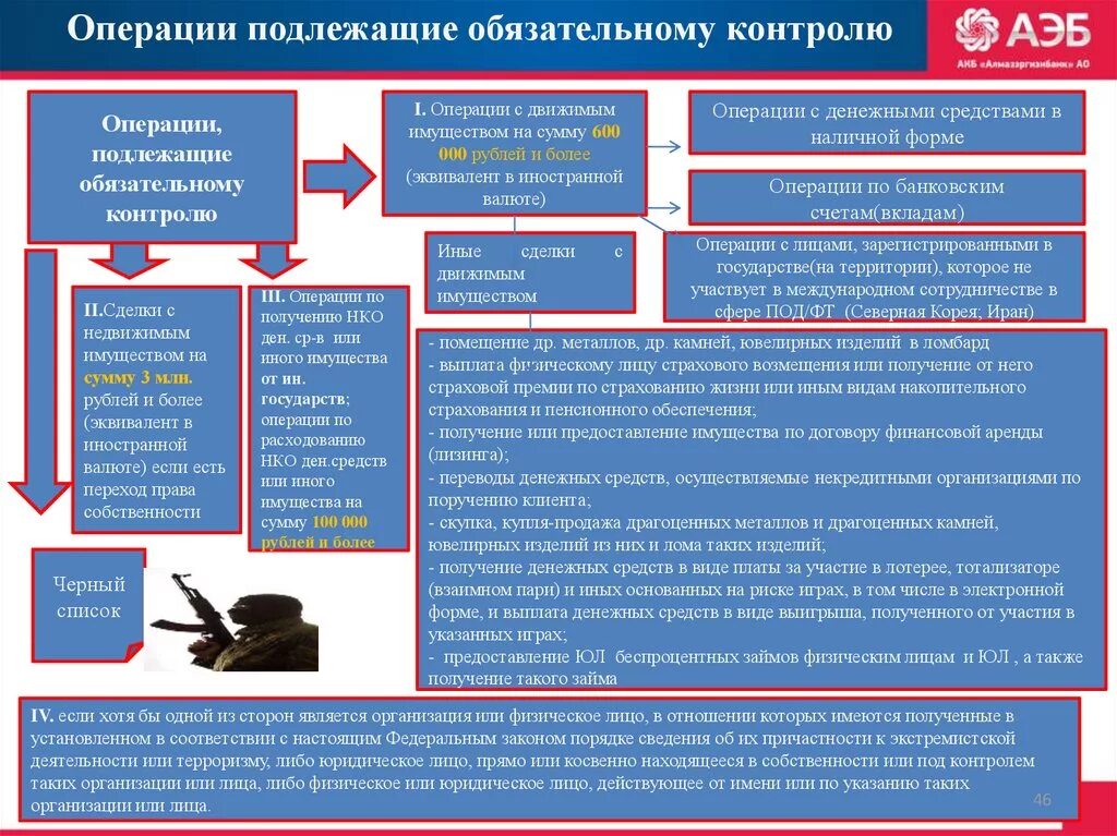 Операции обязательного контроля. Оценка эффективности фатф. Перечень рекомендаций фатф. Фатф 40 рекомендаций кратко.