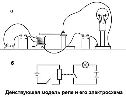 Схема магнитной катушки