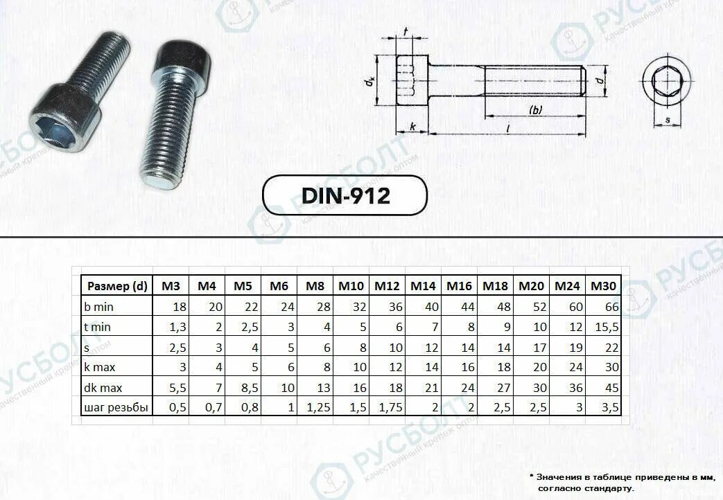 П 12 12 размер. Болт с внутренним шестигранником din 912 м5 50 мм к.п. 8,8 оцинк.. Болт din 912 м20.