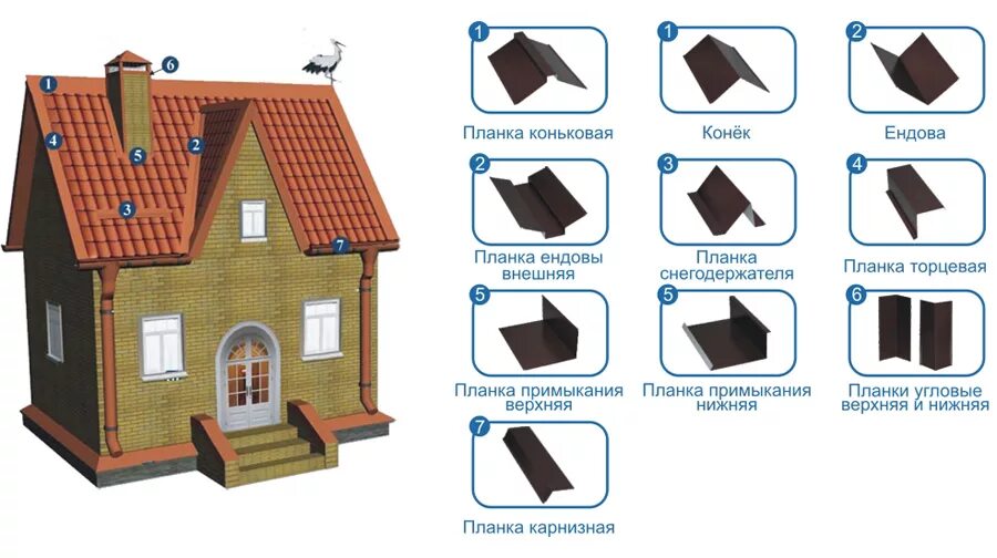 Схема установки доборных элементов на кровлю. Доборные элементы толщина металла. Доборные элементы гранд лайн. Доборные элементы для односкатной кровли. Монтаж доборных элементов.