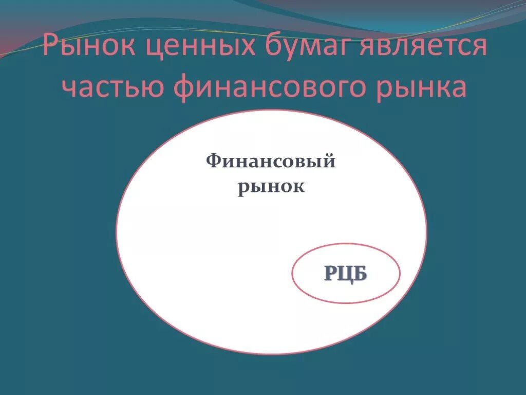 Рынок ценных бумаг является частью рынка. 1. Рынок ценных бумаг является частью рынка. Рынок ценных бумаг является частью * оборота. 49. Рынок ценных бумаг является частью. Проблема рынка ценных бумаг