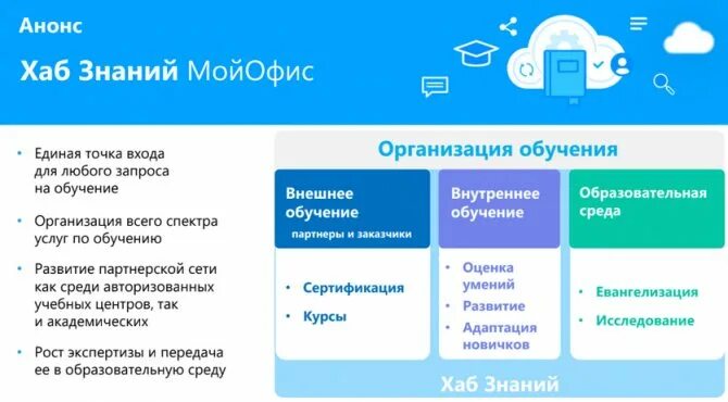 Российские аналоги Microsoft Office. Русский аналог офиса. Аналог офиса программа. Русский аналог Microsoft Office.