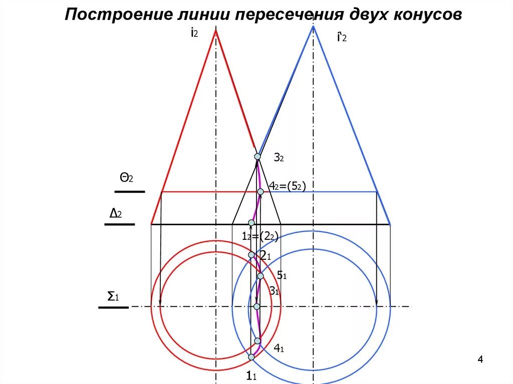 Линия пересечения поверхности вращения. Пересечение 2 конусов в начертательной геометрии. Пересечение конусов Начертательная геометрия. Построение проекции линии пересечения двух поверхностей вращения. Построить проекции линии пересечения двух поверхностей вращения.