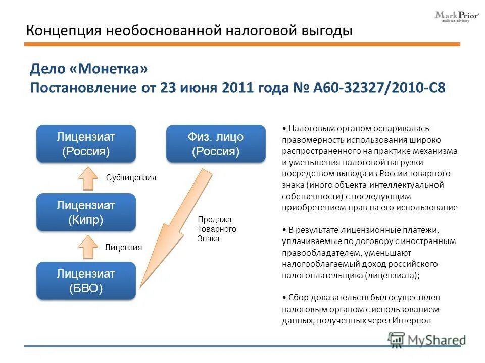 выгода от дела