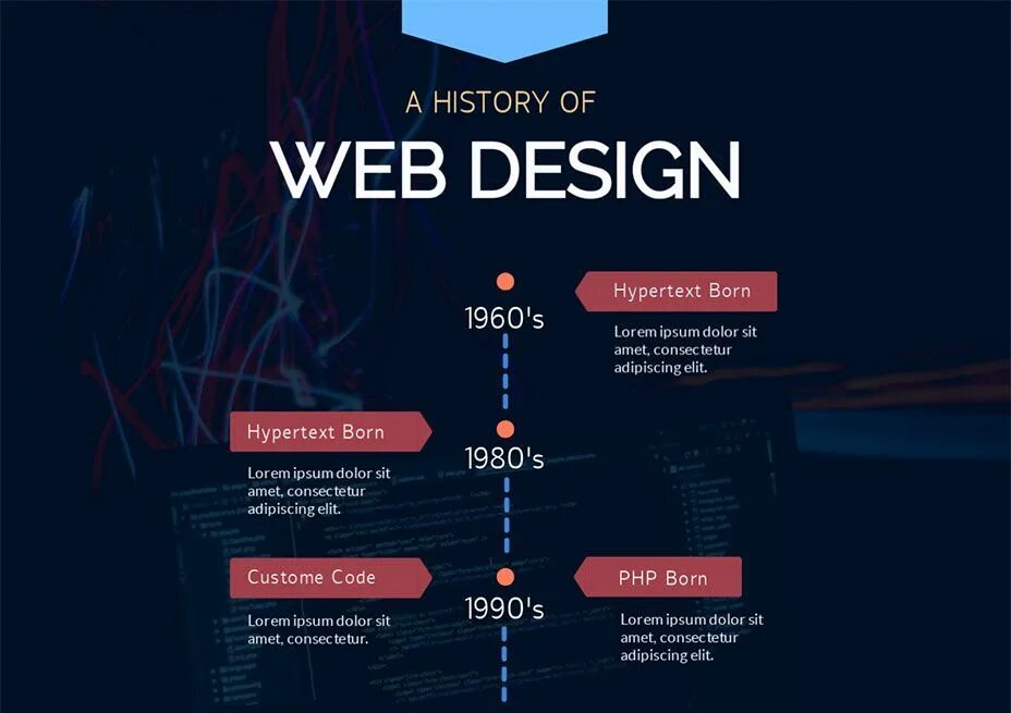 History сайты. Timeline дизайн. Timeline веб дизайн. История веб дизайна. UI UX дизайн.