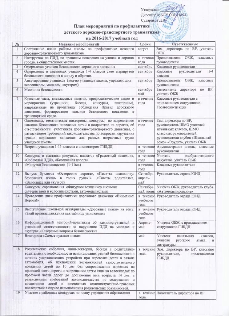 Планы мероприятий по обеспечению безопасности движения. План профилактических мероприятий. План мероприятий по профилактике. План мероприятий по безопасности дорожного движения. План профилактических мероприятий по ДТП.