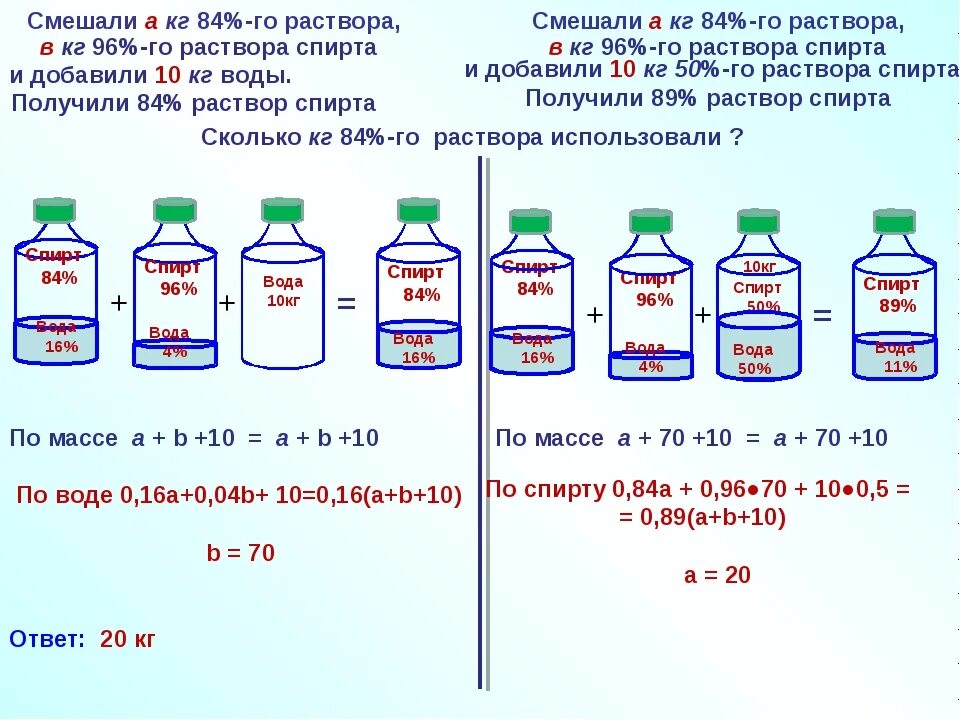 Сколько мл в м. 1.5 Раствор на 10 литров. Как рассчитать раствор. Раствор спирта. 0,5 Процентный раствор на 100 мл.