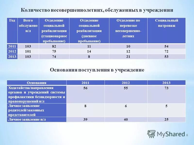 На основании поступившей информации