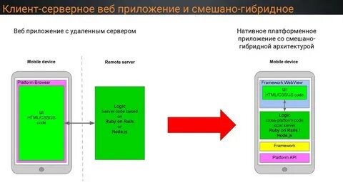 Примеры нативных приложений