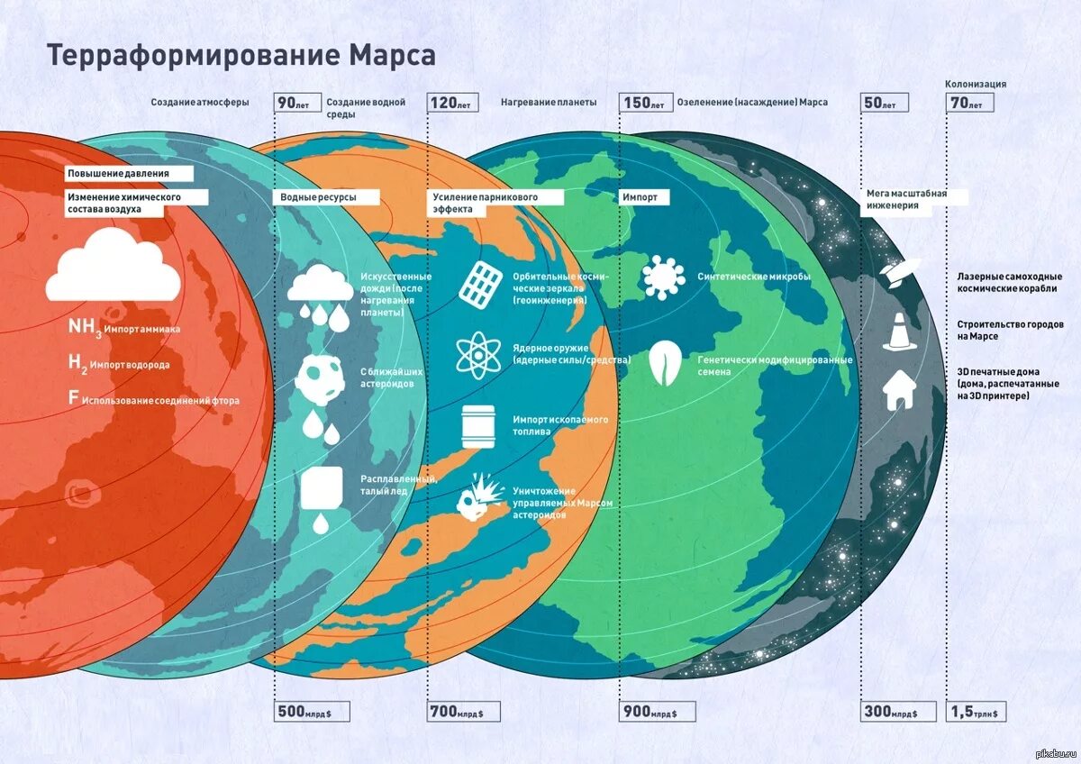 Марс пригоден для жизни. Карта терраформированного Марса. Карта Марса после терраформирования. Возможно ли Терраформирование Марса. Марс Планета Терраформирование.