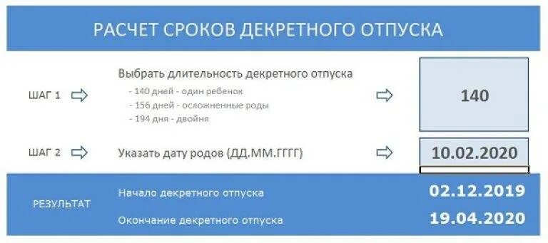 Как посчитать декретные в 2024 году. КПК расчитатб декретнве. Как рассчитать декретные. Калькулятор декретного отпуска. Как высчитываются декретные.