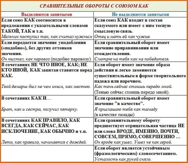 Благодаря запятая нужна или нет