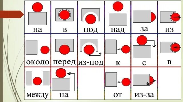 Значение предлога по над. Схемы предлогов. Схема предлога под. Графические схемы предлогов. Символы предлогов.