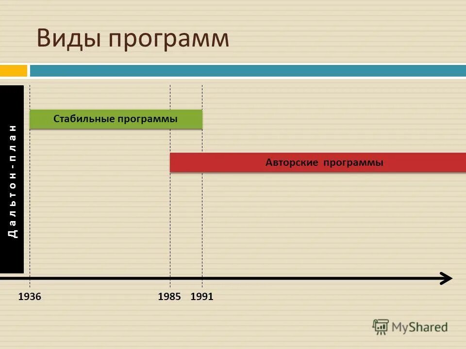 Дисконт программа. Стабильность в работе. Стабильная программа. Завершение работы. Основные типы файловых менеджеров.