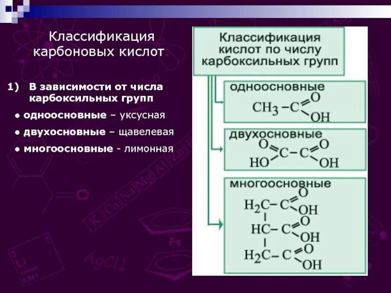 Одноосновные и многоосновные карбоновые кислоты. Классификация карбоновых кислот. Карбоновые кислоты одноосновные и двухосновные. Классификация кислот одноосновные.