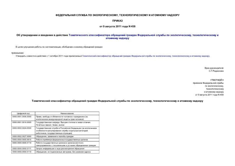 Приказ 458 рф. Старый тематический классификатор по обращению.