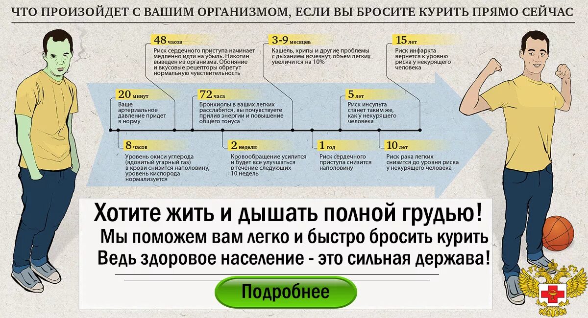 Бросающего время. Что будет если не курить. Люди которые бросили курить. Вывод никотина из организма. Человек бросает курить.