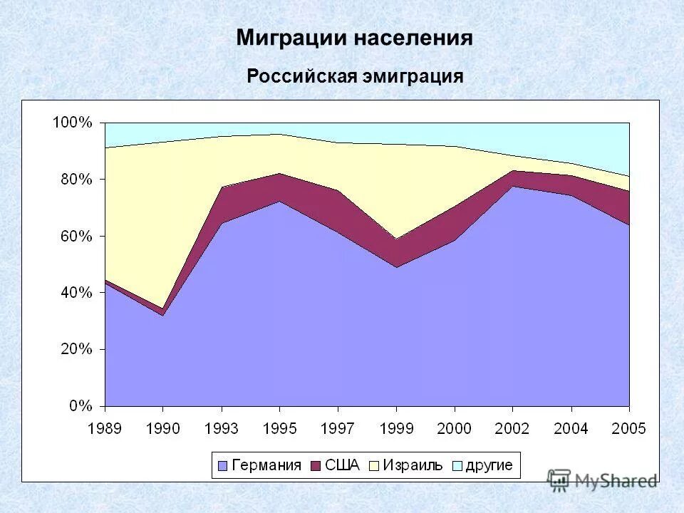 Показатели миграционного движения населения