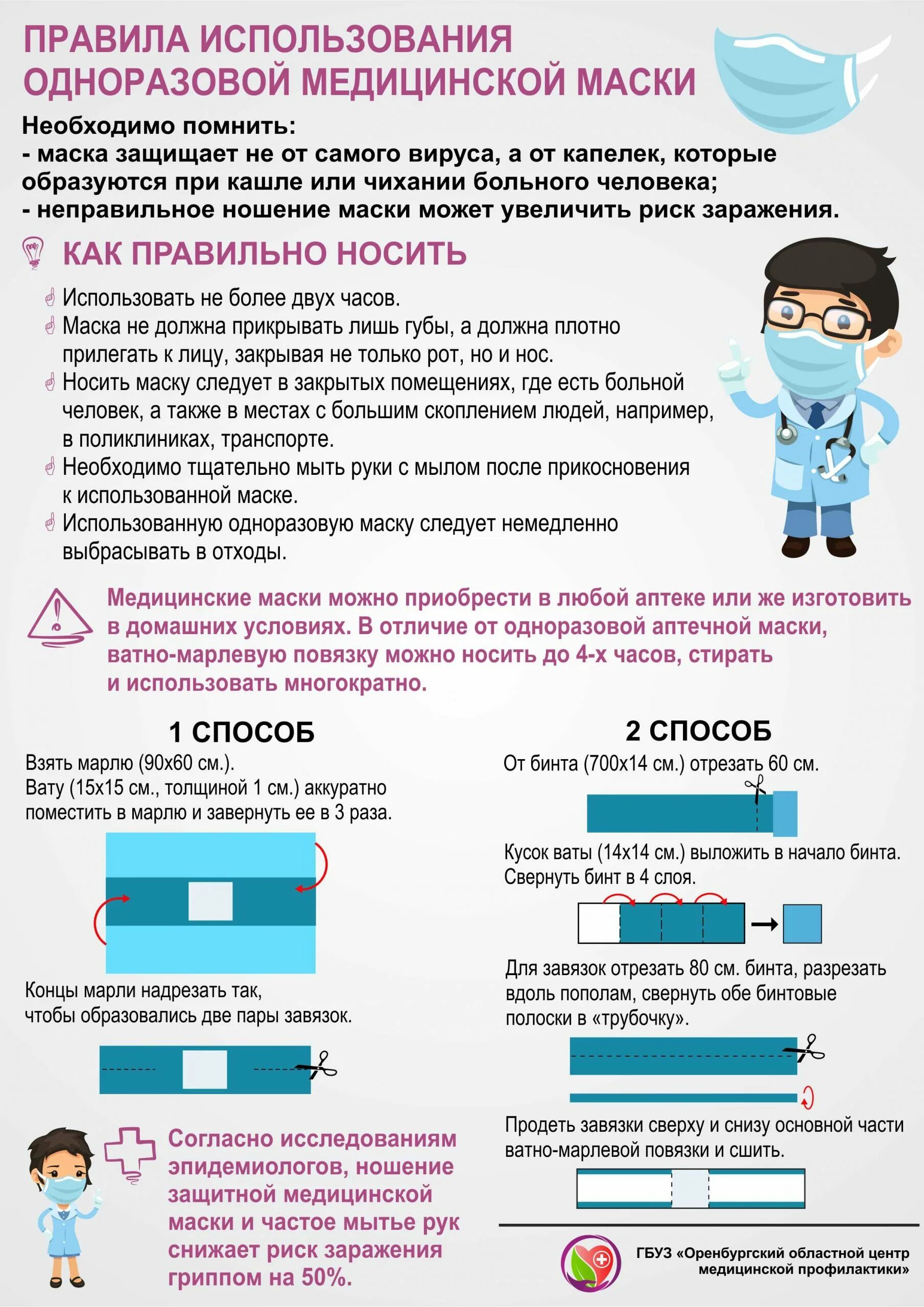 Как правильно носить медицинскую маску. Как одевать маску медицинскую. Порядок использования медицинских масок. Правила использования одноразовой маски. Правила применения маски