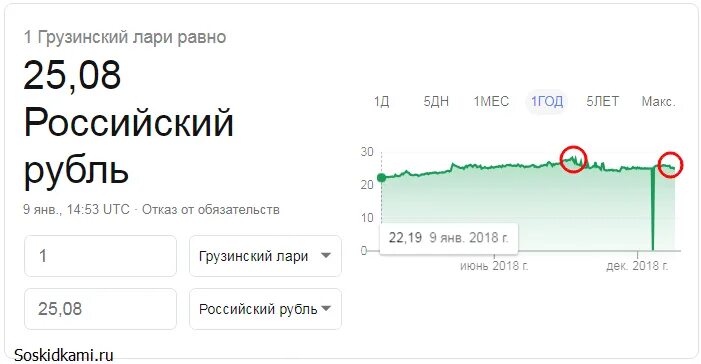 75 сколько в рублях на сегодня. Валюта Грузии к рублю. Курс валюты в Грузии. Грузинские лари в рубли. Грузия лари рубль.