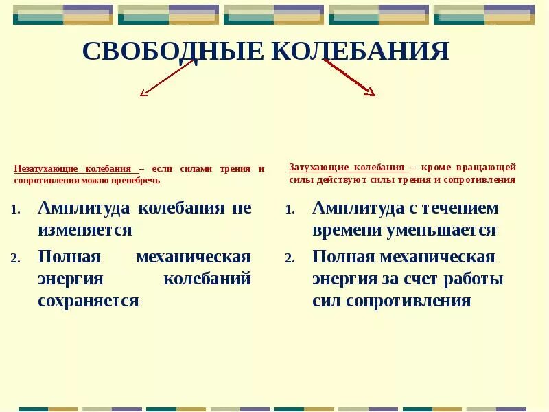Колебательное движение. Свободные колебания - МегаЛекции