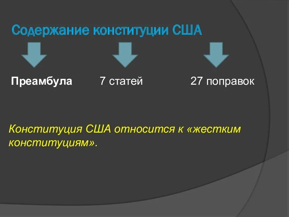 Сша президентская республика. 1787г конституция сша 1787. Конституция сша относится к. Содержание конституции сша 1787 кратко. Первая конституция сша.