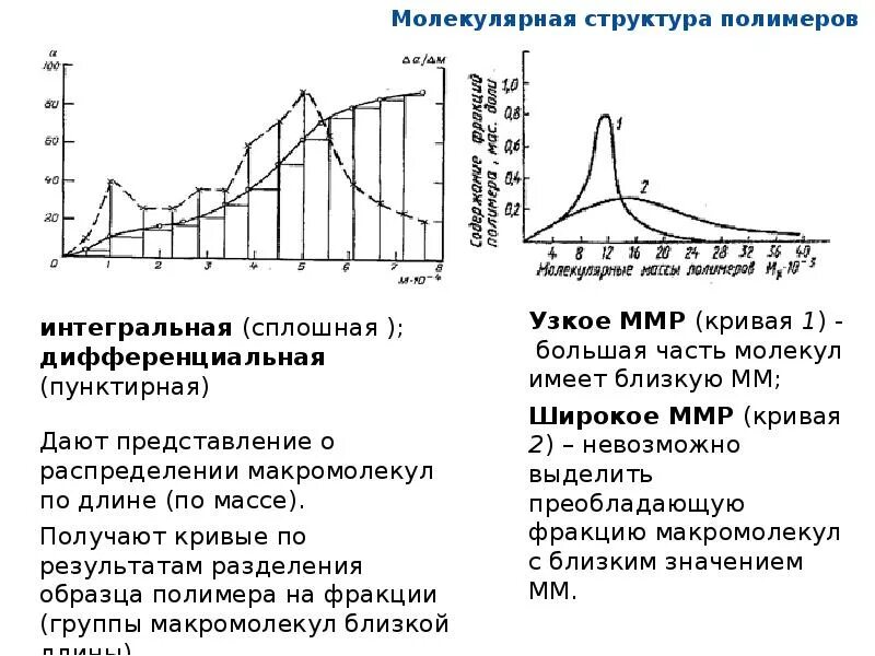 Интегральная структура. Интегральная кривая молекулярно массового распределения. Молекулярно-массовое распределение полимеров. Надмолекулярная структура полимеров. Кривые молекулярно массового распределения полимеров.