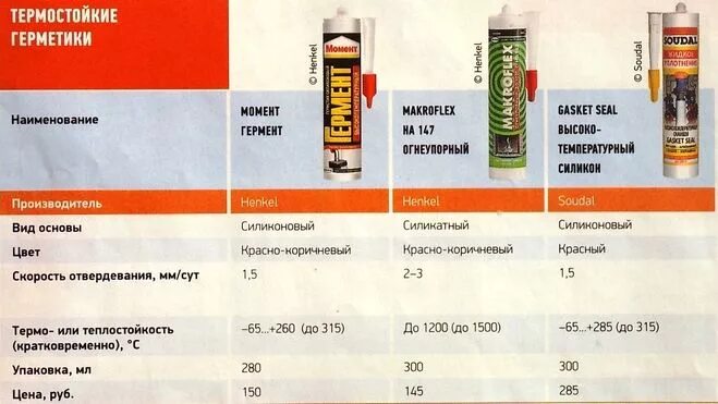 Герметик. Герметик для труб отопления. Герметик для вклейки лобового стекла автомобиля. Герметик герметик abro 9abr. Дюропокс дтм 70 технические характеристики расход.