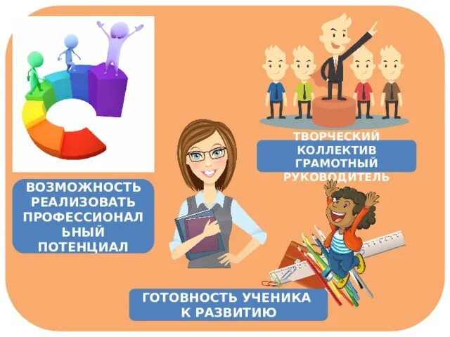 Грамотный директор. Грамотный руководитель. грамотный начальник. я грамотный руководитель. грамотное руководство.