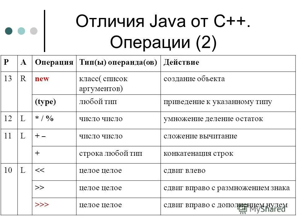 Что значит в java