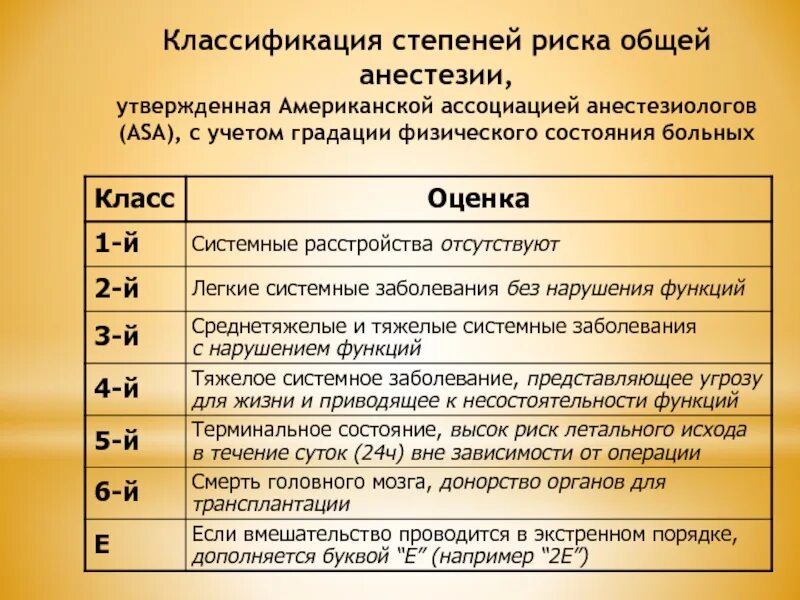 Определение риска операции. Asa шкала анестезиологического риска. оценка анестезиологического риска. шкалы asa.. международная классификация анестезиологического риска asa.. классификация степени риска общей анестезии.