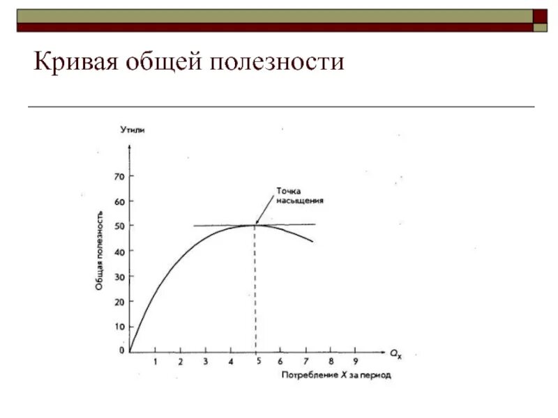 Суммарная полезность блага