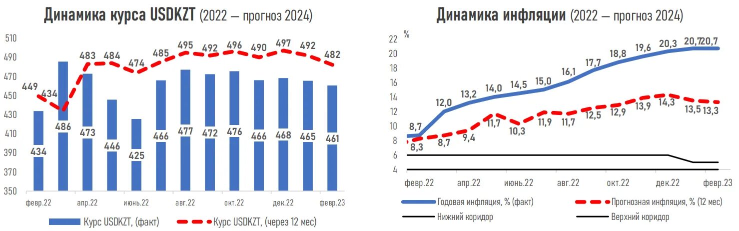Прогноз курса доллара на 2024 год. Прогноз курса доллара на 2024 год