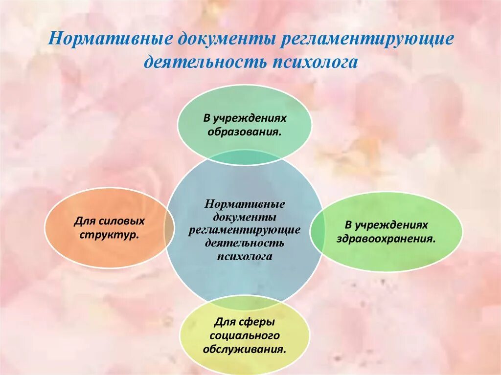 Профессиональные образования в деятельности психолога. Нормативно-правовая документация педагога-психолога. Документы регламентирующие деятельность педагога-психолога. Нормативная документация педагога-психолога. Нормативные документы психологической службы.