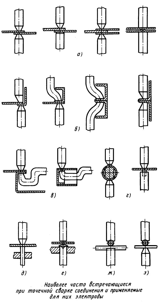 Электроды для контактной точечной сварки чертеж. Точечная контактная сварка схема. Схема расключения контактной сварки. Контактная точечная сварка арматуры. Контактная точечная сварка сварные швы.