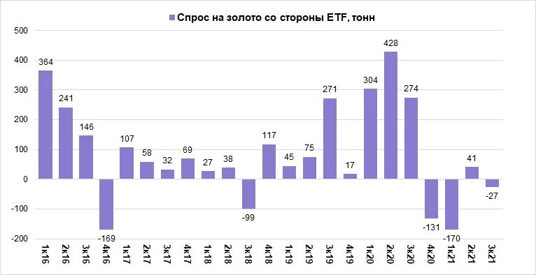 Ситуация на золотом рынке. Мировой спрос на золото. Мировой рынок золота 2022. Мировой спрос на золото по годам. Россия в мировом рынке золота 2021.