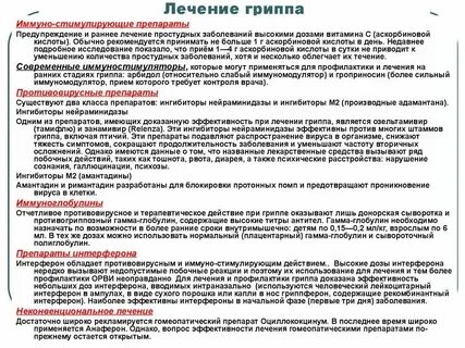 Мазь от вирусных инфекций