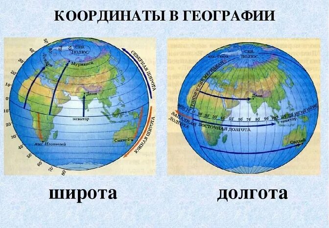 Координаты 5 озер. Широта и долгота. Географическая широта и долгота. Что такое широта и долгота в географии. Ширина и долгота.