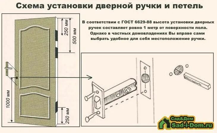 Инструкция установки замка. Схема установки петель на двери межкомнатные. Высота установки дверного замка межкомнатных дверей. Установка межкомнатных дверей высота ручки двери. Высота монтажа дверной ручки межкомнатной двери.