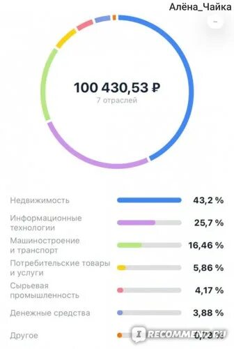 Инвестиционный портфель тинькофф. Пульс тинькофф инвестиции. Инвестиционный портфель тинькофф. Портфель тинькофф инвестиции. Тинькофф вечный портфель usd.