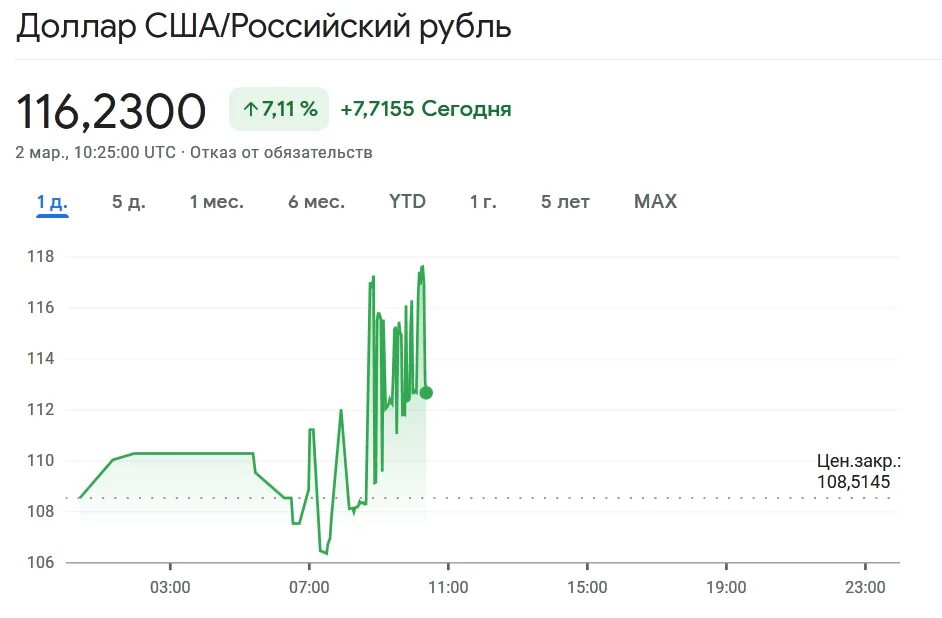 Акции сбербанка на ммвб