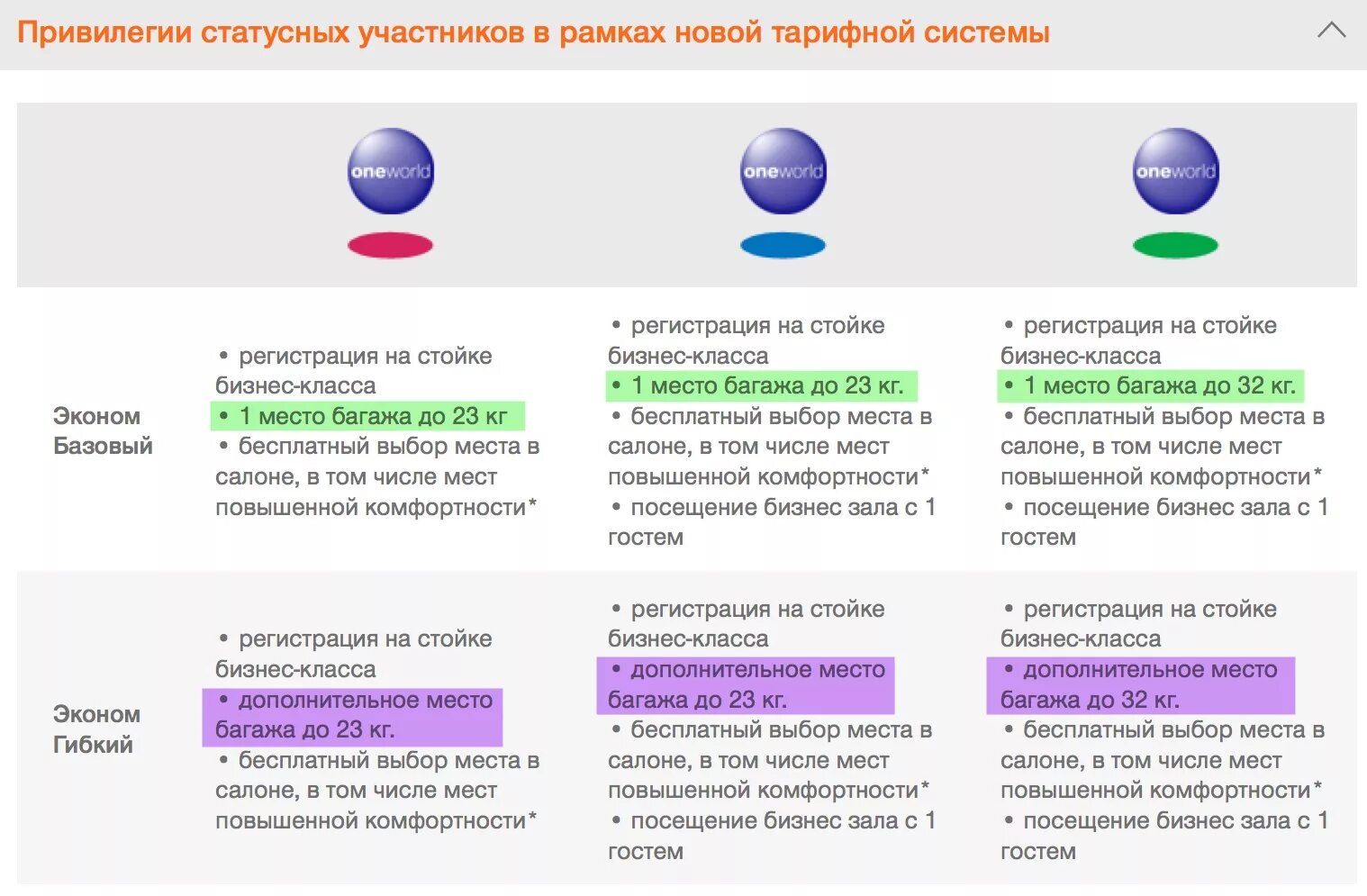 Бонусы привилегия. Бонусная программа s7 Airlines. Бонусная программа s7. Статусы s7 priority. Статус в программе s7 priority.