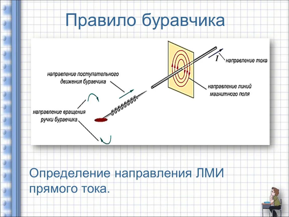 По правилу буравчика можно определить. Вектор магнитной индукции правило буравчика. Направление вектора магнитной индукции правило буравчика. Правило буравчика для вращательного движения. Правило буравчика если направление поступательного движения.