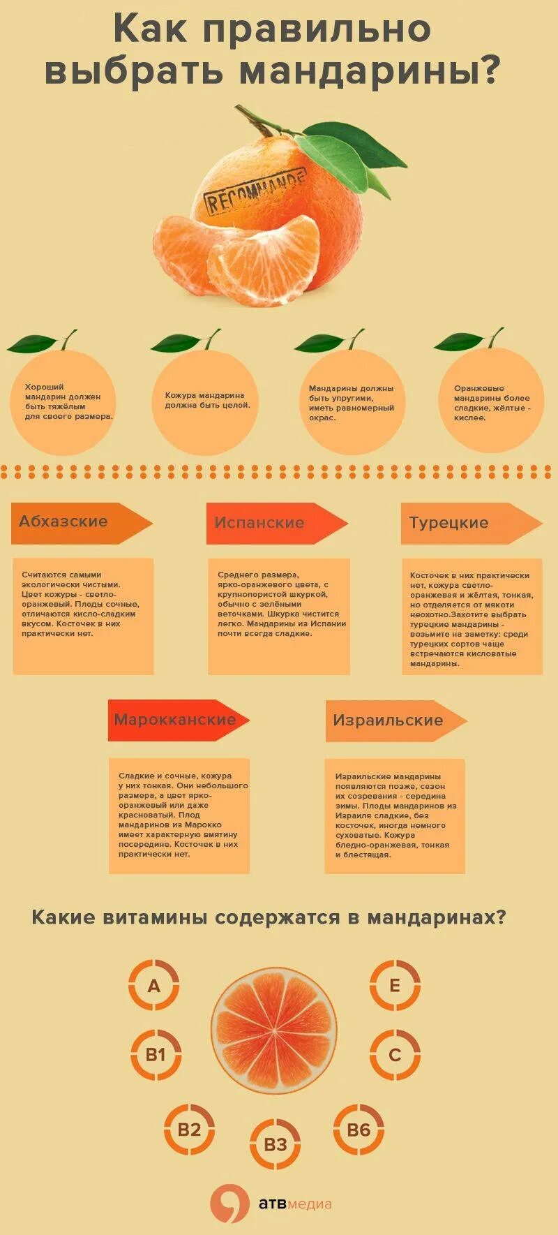 Мандарин витамины содержит. Как выбрать мандарины. Как правильно выбирать сладкие мандарины. Витамины в мандаринах. Какие витамины в мандаринах.