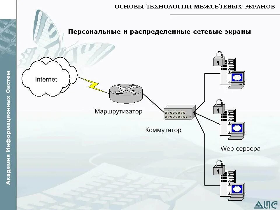 Работа межсетевого экрана. Схема подключения межсетевого подключения. Схема подключения межсетевого экрана. Криптошлюз/межсетевой экран. Межсетевой экран КТС-М/Б.